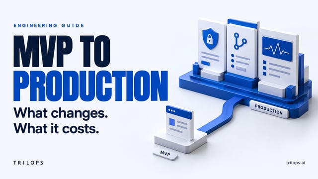 MVP-to-production architecture showing security hardening, data integrity, CI/CD, observability, reliability, testing, recovery, and support operations